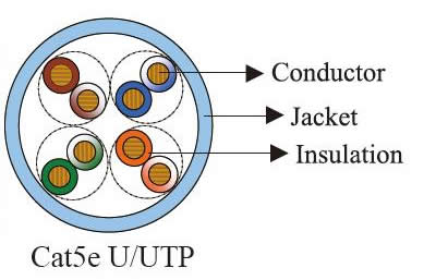 stp cat5e cable